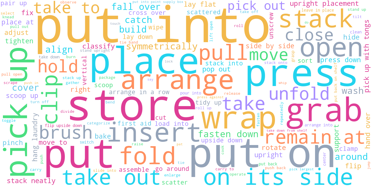actions word cloud