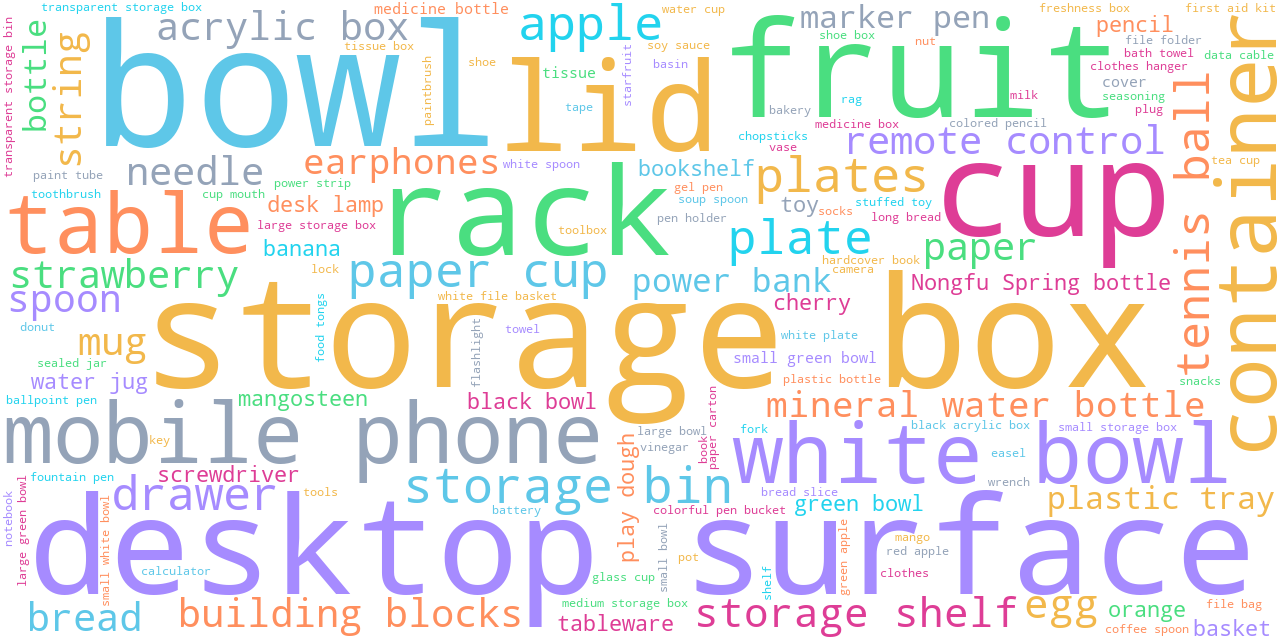 items word cloud