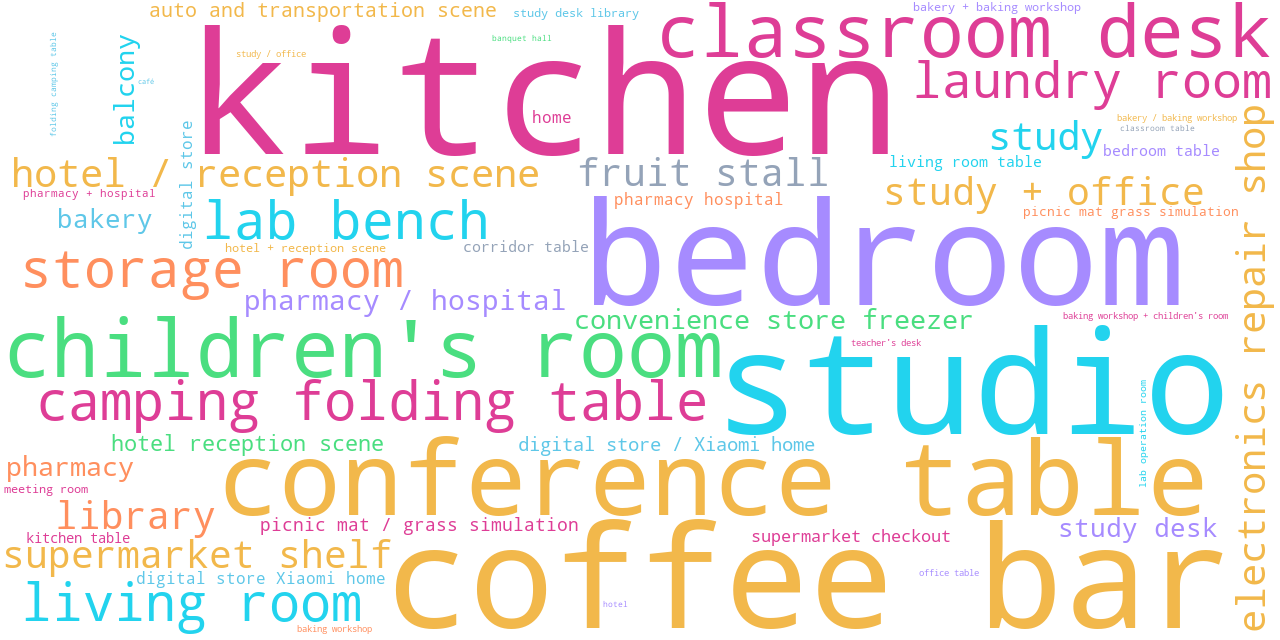 scenes word cloud